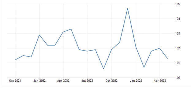 Romania Economic Sentiment Indicator