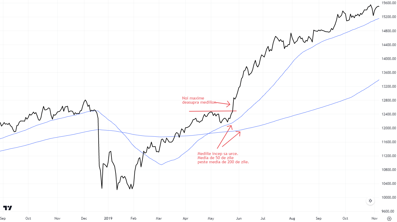 Tendinta BET Total Return