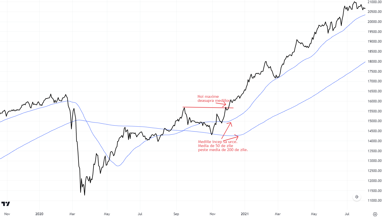 Tendinta BET Total Return(2)