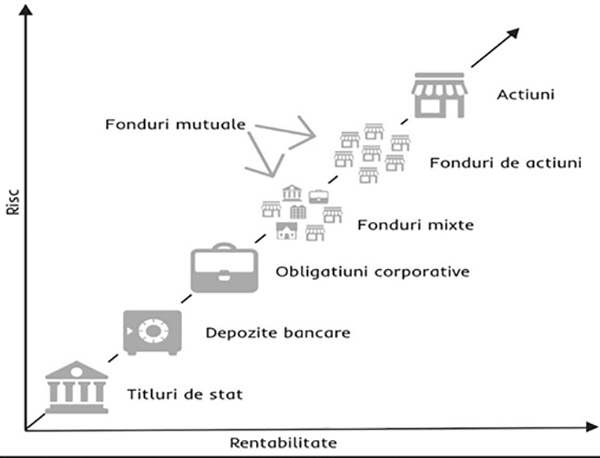 Toleranta la risc SAI Certinvest