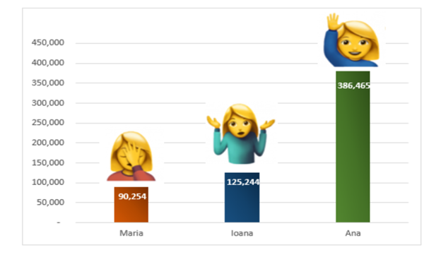 Investitoarele - Maria, Ana si Ioana(2)