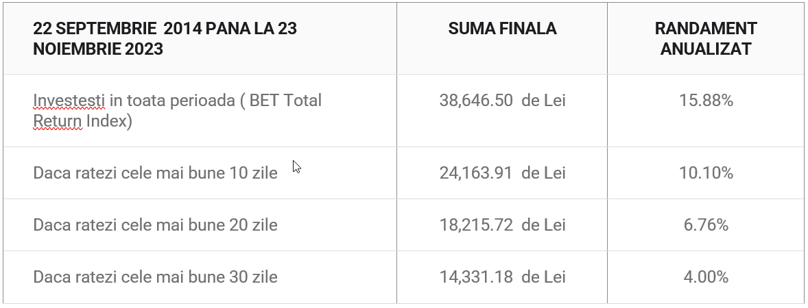 Calcul Investitoarele