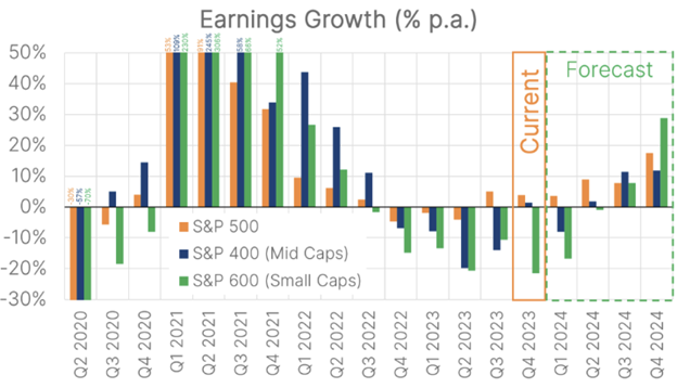 Earnings Growth